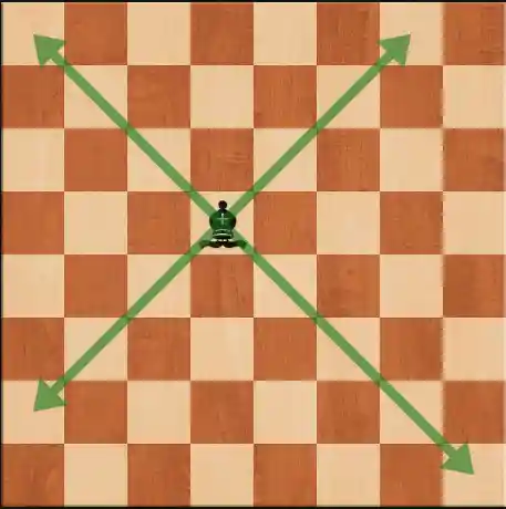 bishop possible moves in chess