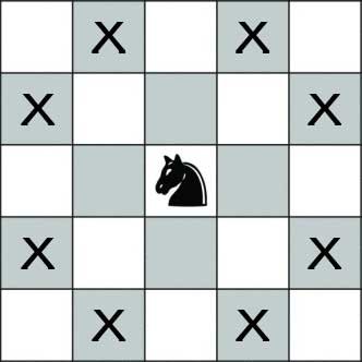 knight possible moves chess