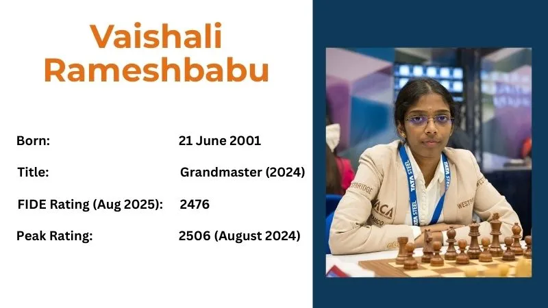 Vaishali Rameshbabu