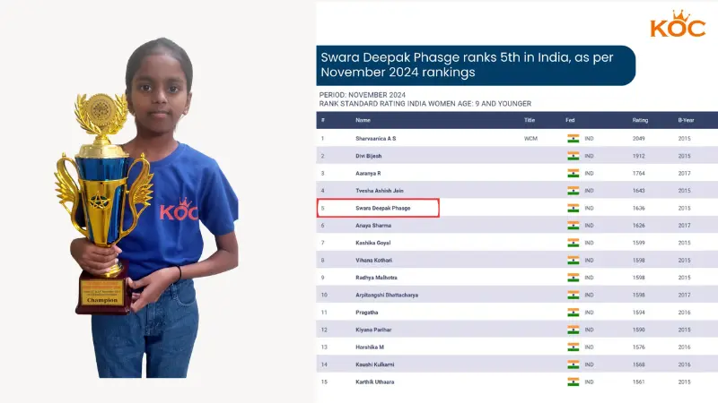 Telangana U-9 State Champion Swara Deepak Phasge